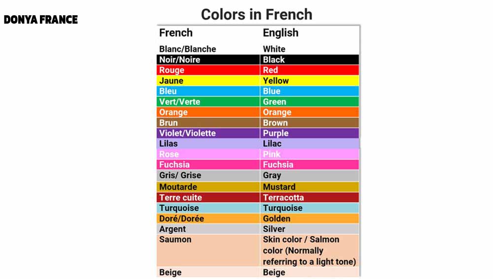 آموزش رنگ به زبان فرانسه